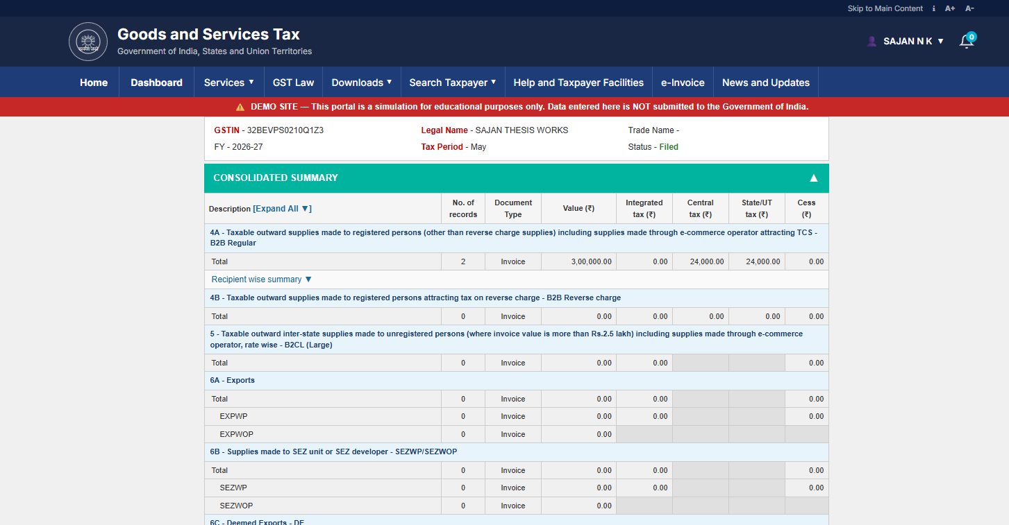 GSTR-1 — Consolidated Summary
