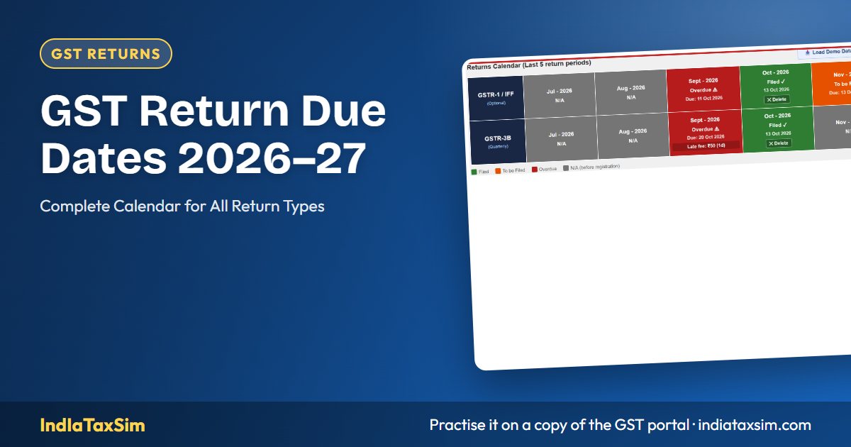 GST Return Due Dates 2026–27: Complete Calendar for All Return Types